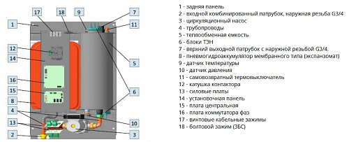 Котел отопительный электрический NOVATOR-12 "КОМФОРТ" 12кВт 380В Эван 12875 купить