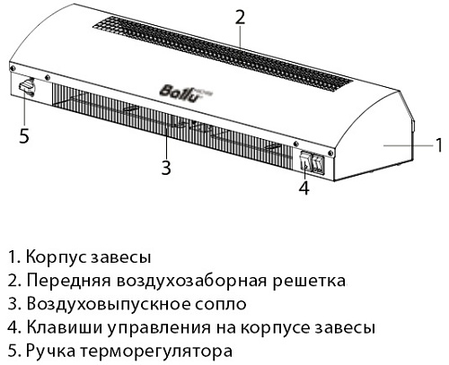 Завеса тепловая BHC-CE-3T Ballu 3.0кВт (НС-1109499) купить
