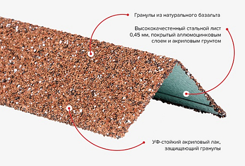 Уголок металлический внешний HAUBERK 50х50х1250 альпийский ТЕХНОниколь 094741 купить