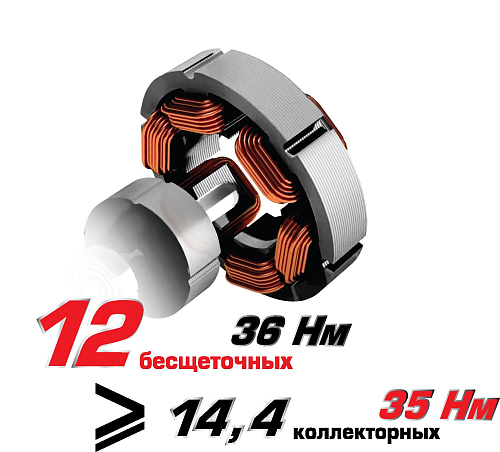 Дрель-шуруповерт аккумуляторная Интерскол ДА-10/12В МиниМАКС кейс 12В 36Нм(бесщеточный) 2акк*2.0а/ч (687.2.2.70) купить