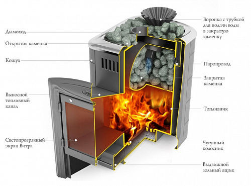 Печь банная ГЕЙЗЕР МИНИ 2016 Carbon ДА КТК ЗК ТО 6-12м3 с теплообменником цвет терракота, TMF 33002 купить