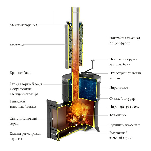 Печь банная паровая СКОРОПАРКА 2012 Inox Люмина, черная бронза, 10-18м3 TMF 44803 купить
