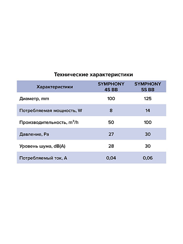 Вентилятор встраиваемый d100 SYMPHONY осевой сетка шаровый подшипник ЭРА купить