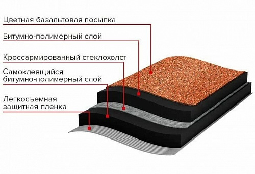 Черепица рулонная ТЕХНОниколь Бобровый хвост зеленая 924668 купить