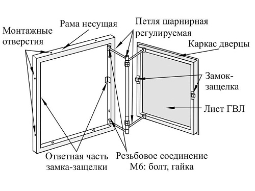 Люк нажимной регулируемый ЛсИС Серия PP3 400*500мм Делайт РРЗ004050 купить