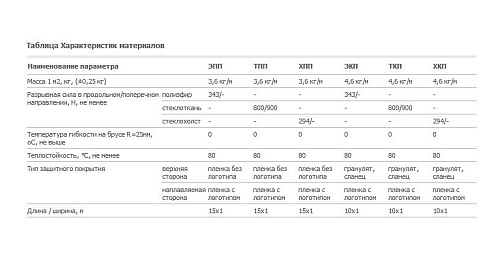 Линокром ТКП (с посыпкой) сланец гранулят серый 10м2  ТЕХНОниколь купить