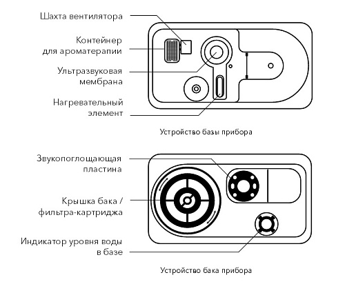 Увлажнитель воздуха ультразвуковой SENSEhealthline до 50м2 5.5л черный Electrolux EHU-3310D купить