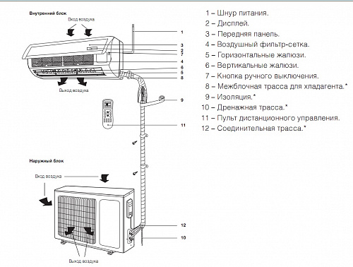 Сплит-система BSWI in-out 07HN1 3.3кВт 22м2 инверторного типа Ballu 07HN1/EP/15Y купить