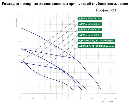 Насос-автомат Джамбо 55/35П-18 Джилекс 4019 купить