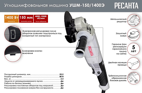 Шлифмашина угловая УШМ-150/1400Э 1400 Вт Ресанта 75/12/7 купить