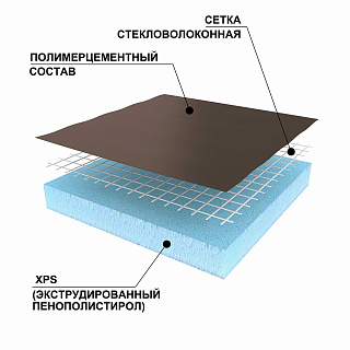 Панель теплоизоляционная Ruspanel RPG Basic 1250*600*50мм с односторонней армировкой RPG1B50#1/1250 купить