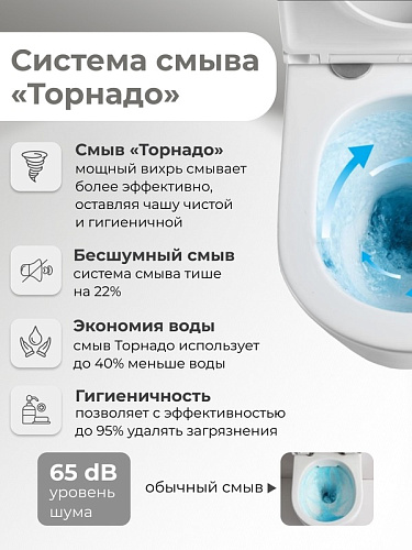 Унитаз подвесной  безободковый с тонкой крыкой 530*360*365мм белый Grossman GR-4441SQ купить