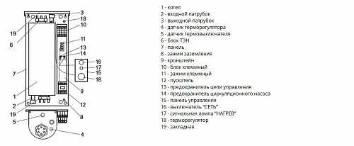 Котел отопительный электрический ЭВАН-С2-15 "СТАНДАРТ" 15кВт 380В Эван 11935 купить