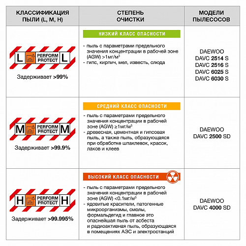 Пылесос универсальный DAEWOO DAVC 2514S 1400Вт 25л купить