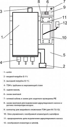 Электрокотел Warmos-IV-9.45 "КОМФОРТ" 380В, Эван 12009 купить
