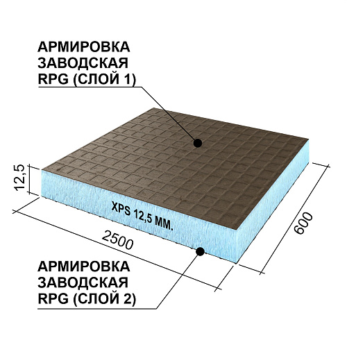 Панель тепло-гидроизоляционная RP XPS-2 (RPG Basic 12.5/2) 2500*600*12.5 мм RUSPANEL купить