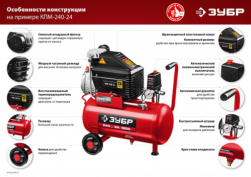 Компрессор ЗУБР КПМ-260-50 1.8кВт 260л/мин 50л 8бар купить
