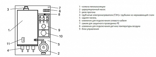 Котел отопительный электричический Warmos-M-21 "КОМФОРТ", 21кВт, 380В Эван 12186 купить