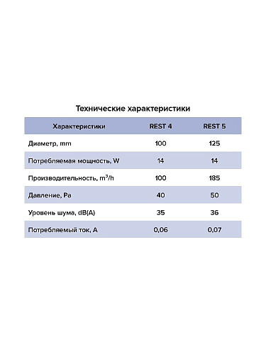Вентилятор накладной d125 REST сетка обратный клапан  ЭРА REST 5S C купить