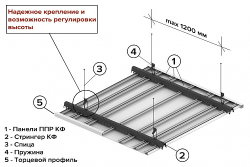 Панель ППР-100 КФ 100 мм бук, Бард 0618 купить