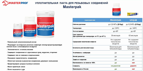 Паста уплотнительная вода пар 250г Masterprof ИС.130897 купить