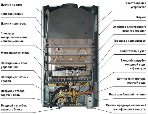 Водонагреватель газовый проточный Oasis Eco W-20 20кВт 10л/мин белый купить