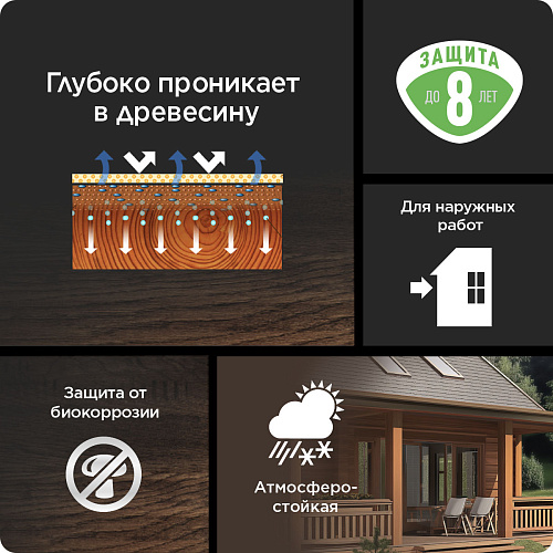 Пропитка защитно-декоративная Omnitex Classic S by Pinotex палисандр 0.9л 50037214 купить