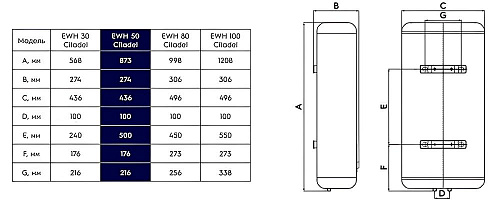 Водонагреватель накопительный электрический EWH 50 Centurio IQ 3.0 плоский 2кВт 50л белый Electrolux HC-1449171 купить