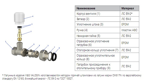 Вентиль радиаторный прямой V&G ручной регулировки 3/4" VG-601102(Т.1/11) купить