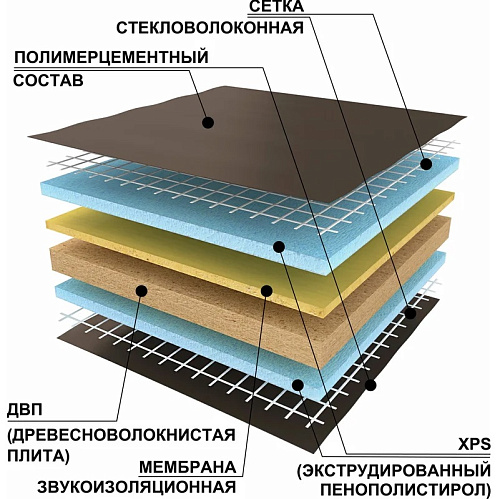 Панель звукоизоляционная Ruspanel RPG Comfort Wellness+ 1250*600*28мм с двусторонней армировкой RPG4CF28#2/1250 купить