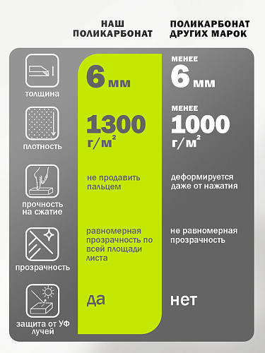 Козырек-навес защитный усиленный профиль тройной черный темный 6 мм ВПМ 6189379 купить