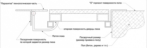 Люк напольный с амортизатором 700*700мм АМО Дива купить