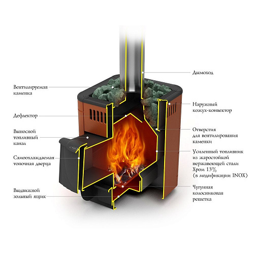 Печь банная ОСА Carbon ДА, терракота, 4-9м3 TMF 25600 купить