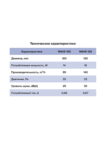 Вентилятор накладной d100 WAVE обратный клапан серый  ЭРАWAVE 100C Gray купить