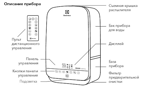 Увлажнитель воздуха ультразвуковой SENSEhealthline до 50м2 5.5л черный Electrolux EHU-3310D купить
