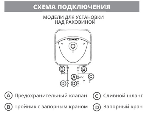Водонагреватель накопительный электрический ANDRIS LUX 30 OR плоский над мойкой 1.5кВт 30л ARISTON 3100608 купить