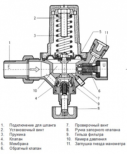 Клапан подпиточный ALIMAT ALMD с манометром 50мм 0-4 бар WATTS 10004889 купить
