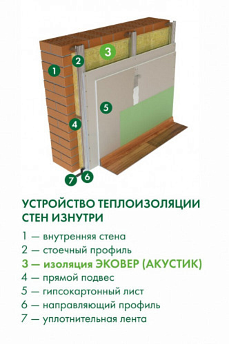 Плиты звукоизоляционные базальтовые Акустик утеплитель 1000*600*100 4шт ЭКОВЕР купить
