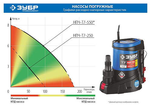 Насос дренажный Профессионал АкваСенсор  550Вт Зубр НПЧ-Т7-550 купить