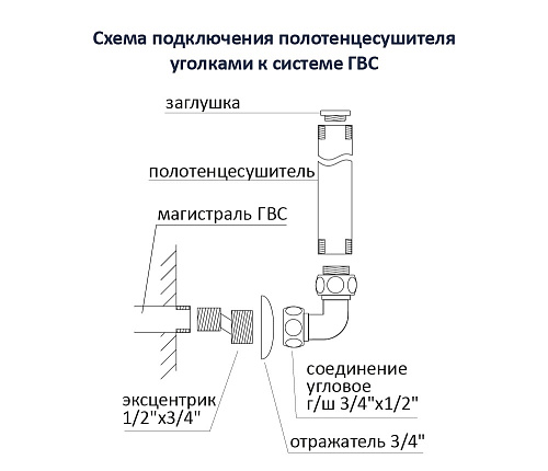 Комплект фитингов для подключения полотенцесушителя хром Aquatek AQ 3020CH купить
